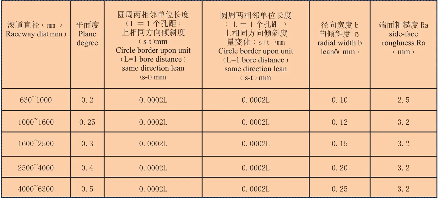 P0 slewing bearing supporting parts connectiong P0 slewing bearing supporting parts connectiong