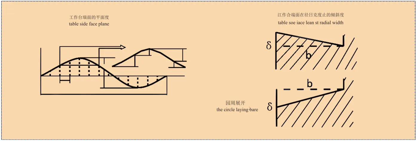 P0 slewing bearing supporting parts connectiong P0 slewing bearing supporting parts connectiong