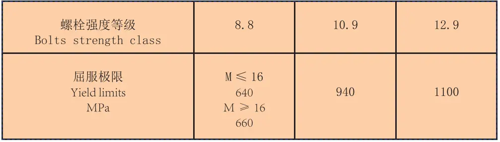bolts yield limits bolts yield limits