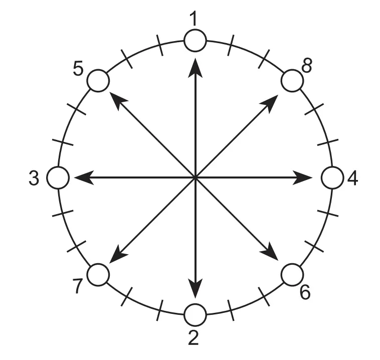(Picture5-5)