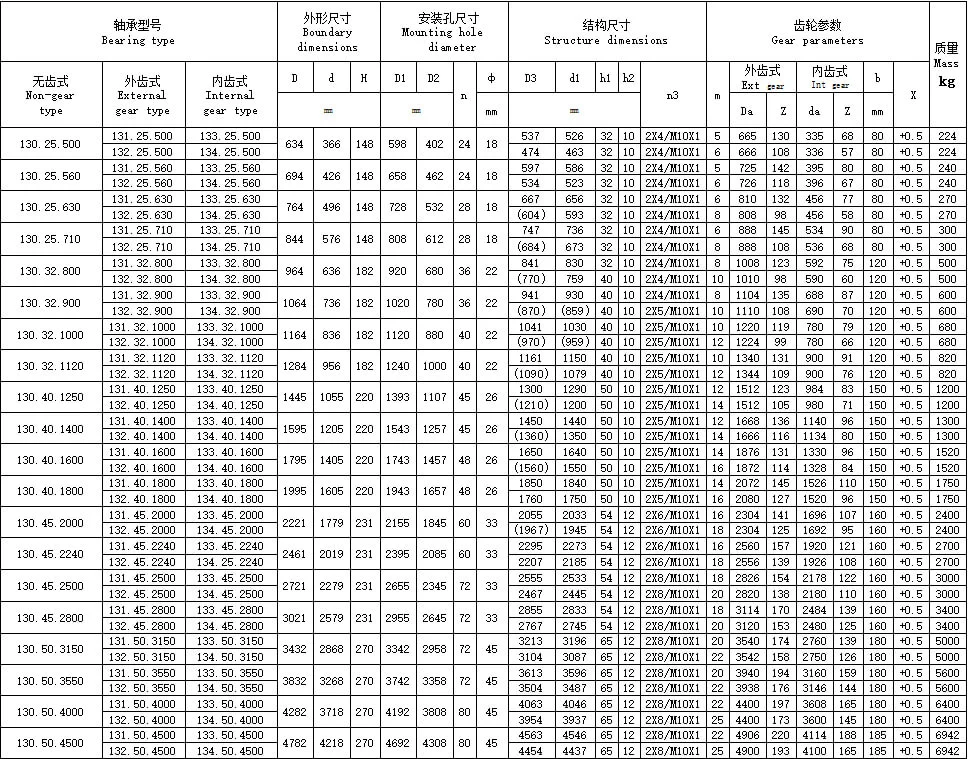 three row roller bearing three row roller bearing